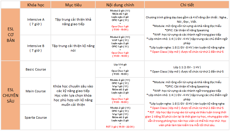 các trường Anh ngữ Philippines