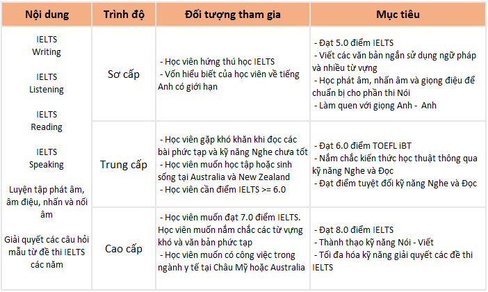 các trường Anh ngữ Philippines tại Bacolod