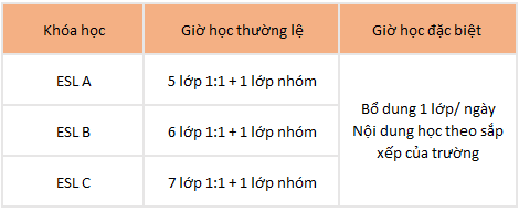 các trường Anh ngữ Philippines