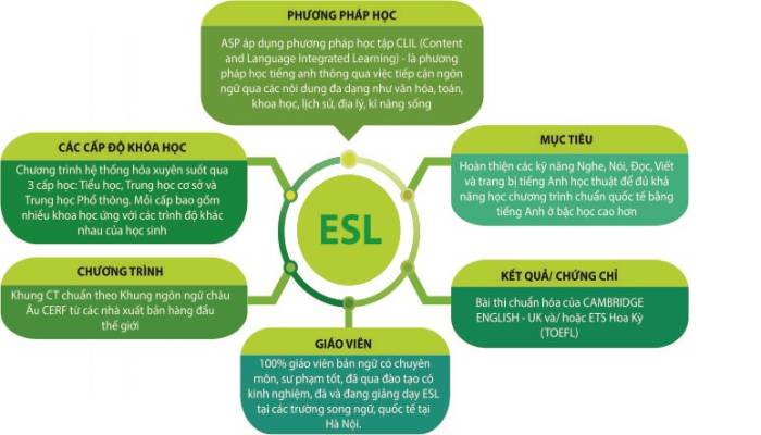 ưu điểm của giáo trình ESL