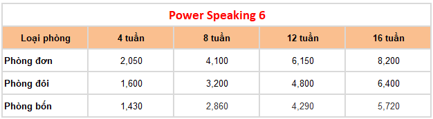 chi phí khóa PS 6 tại Cella Premium