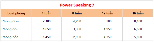 chi phí khóa PS 7 tại Cella Premium