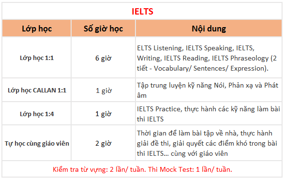 khoa IELTS tai QQ IT Park