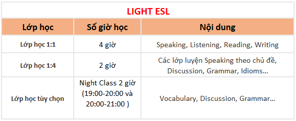 khoa Light ESL tai QQ IT Park