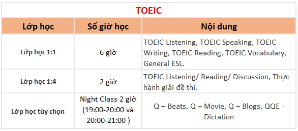 khoa TOEIC tai QQ IT Park