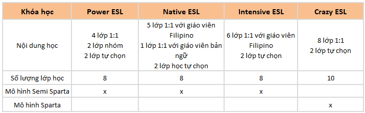 khóa học ESL tại trường Anh ngữ A&J