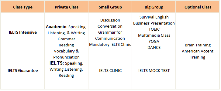 khóa học IELTS tại IDEA Academy