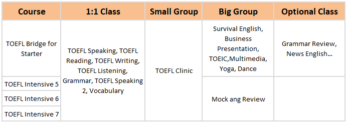 khoa hoc TOEFL tai IDEA Cebu