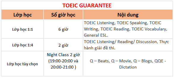 khoa hoc TOEIC dam bao tai QQ IT Park