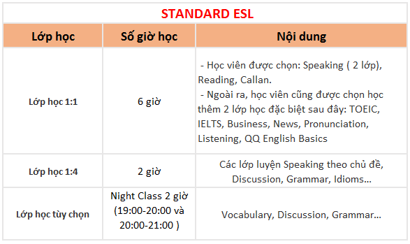 khoa standard ESL tai QQ IT Park