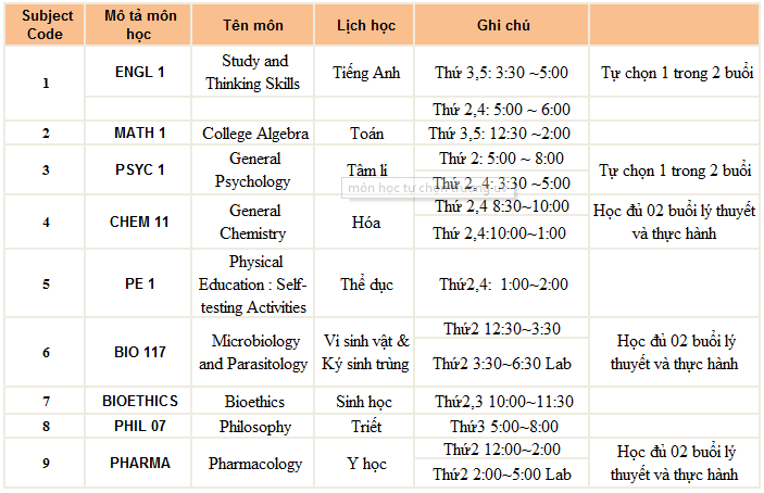 thời khóa biểu khóa University Sit in trường UV ESL