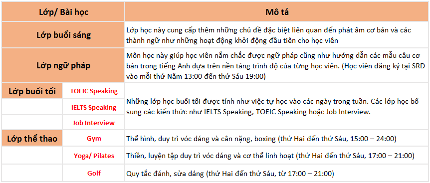 các lớp học tự chọn tại Monol Baguio