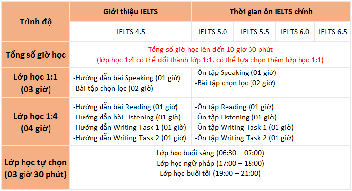 khóa học IELTS tại trường Monol Baguio