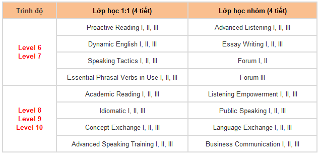 khóa học Power ESL tại Pines Chapis