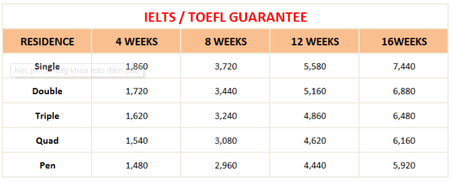 hoc phi khoa IELTS dam bao truong smeag