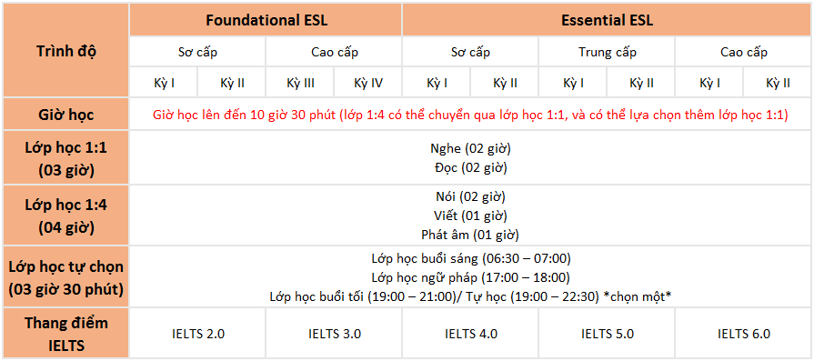 khóa học ESL tại trường Monol Baguio