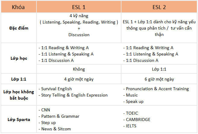 chương trình ESL tại SMEAG Capital