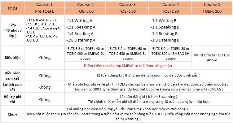 chương trình TOEFL tại SMEAG Capital