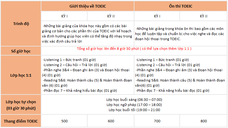 khóa học TOEIC tại Monol Baguio