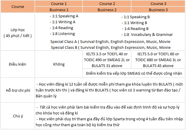 tiếng Anh thương mại tại SMEAG Capital