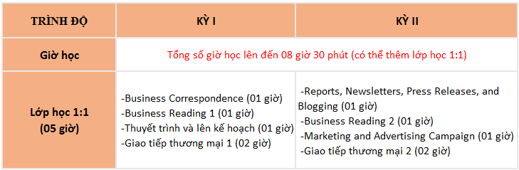 khóa học Post Employment tại Monol Baguio