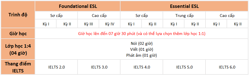 khóa học interactive ESL tại trường Monol Baguio