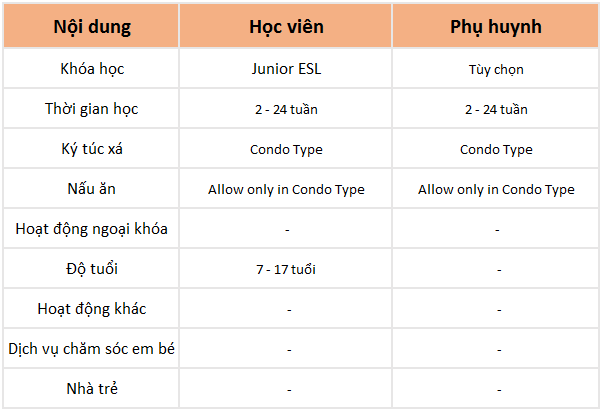 khóa học gia đình tại WALES Baguio