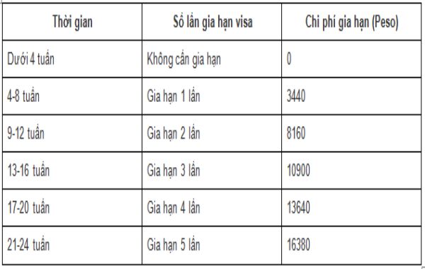 nhung-cach-de-xin-visa-di-den-philippines