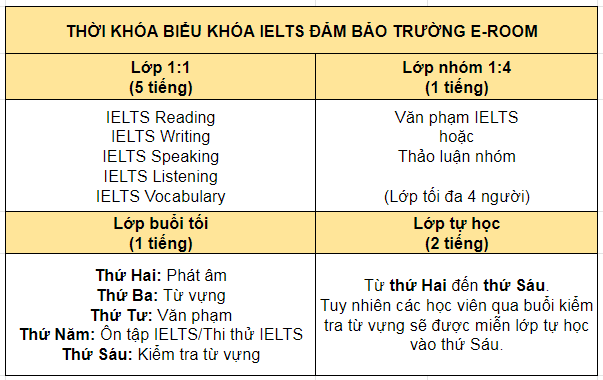 tkb-khoa-dam-bao-ielts-truong-e-room