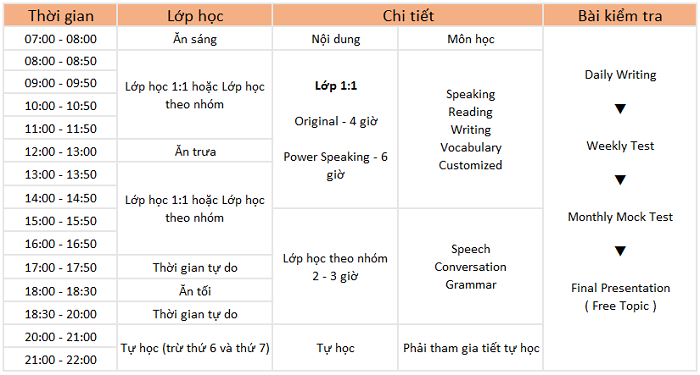 khoa-toeic-truong-anh-ngu-gitc